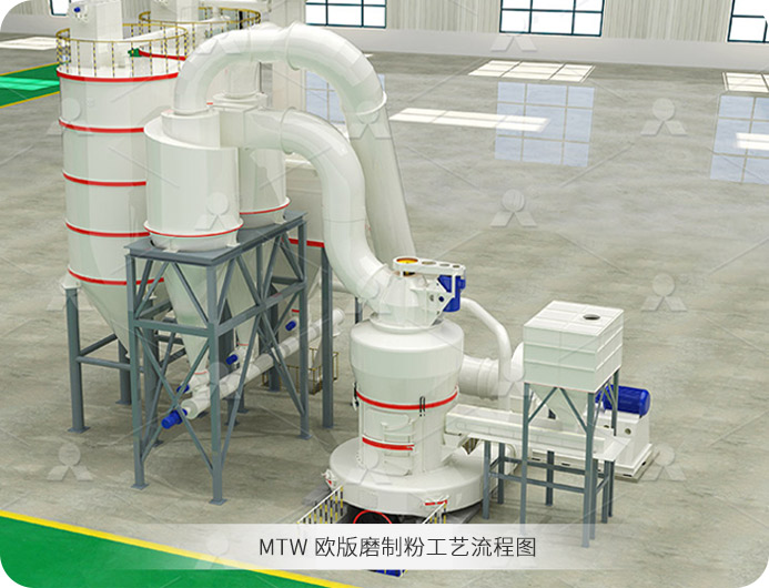 MTW European Type Grinding Mill Limestone Deep Processing Flowchart