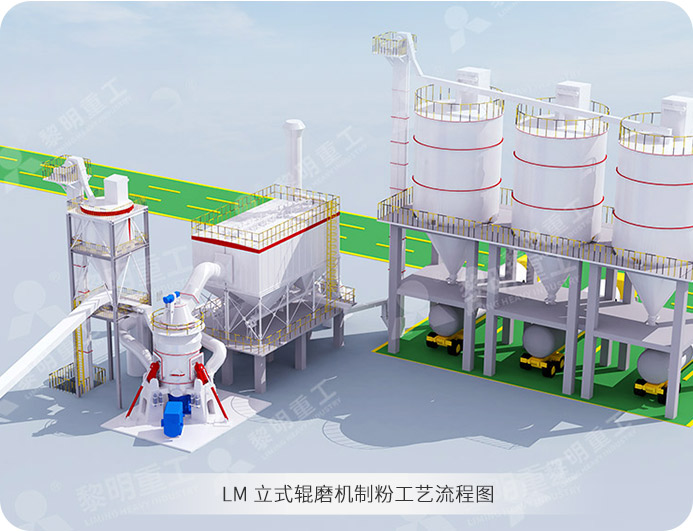 LM Vertical Roller Mill Limestone Deep Processing Flowchart